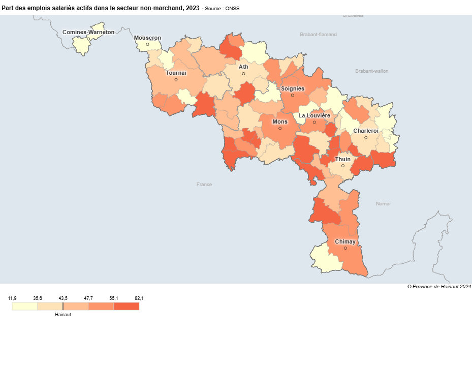 Le secteur non-marchand occupe plus de 4 travailleurs sur 10 en Hainaut au 4ème trimestre 2023 en Hainaut.